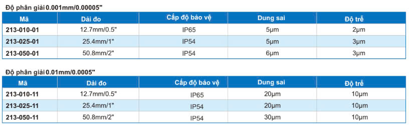 213-01 TK